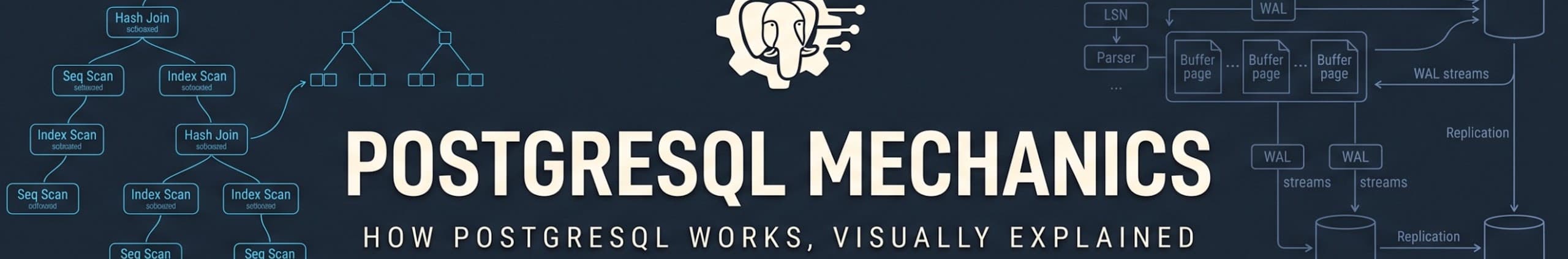 PostgreSQL Mechanics channel banner